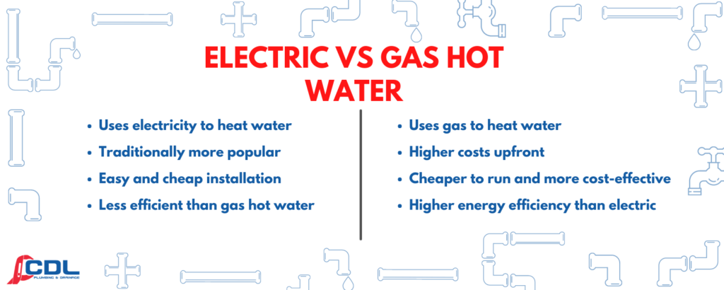 Electric Hot Water Tank vs Gas 2