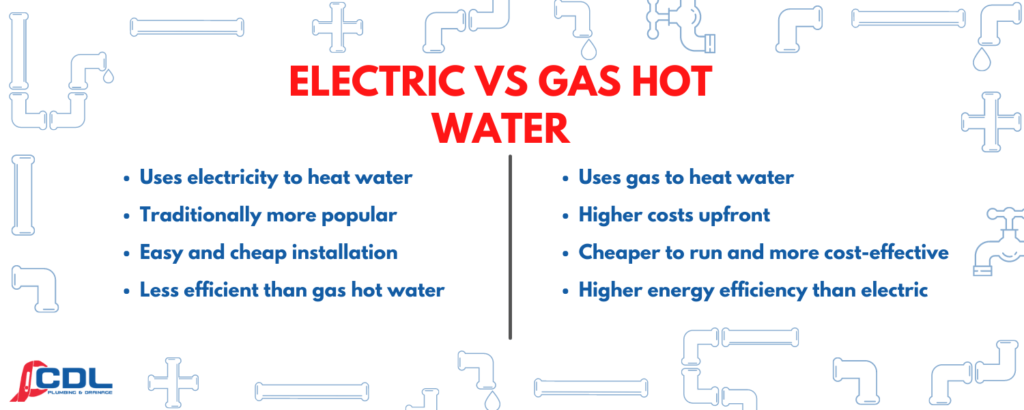 What's the Difference: Electric vs. Gas Water Heater