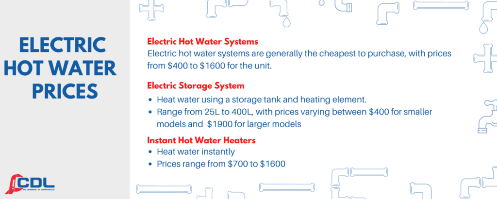 Electric hot water prices 1