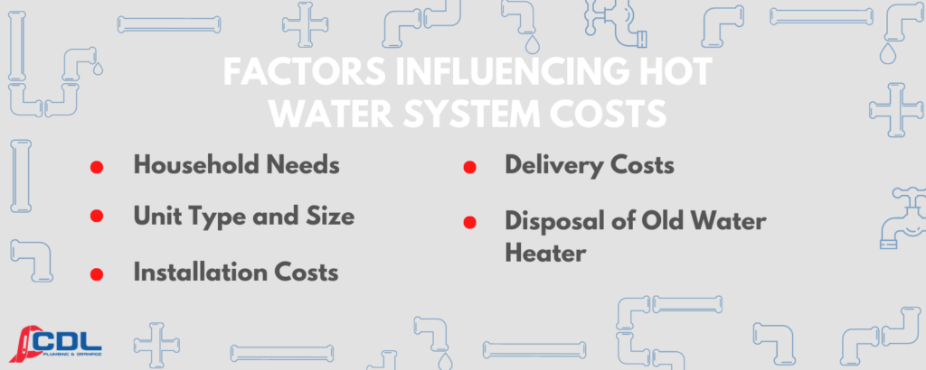 Electric hot water prices 2