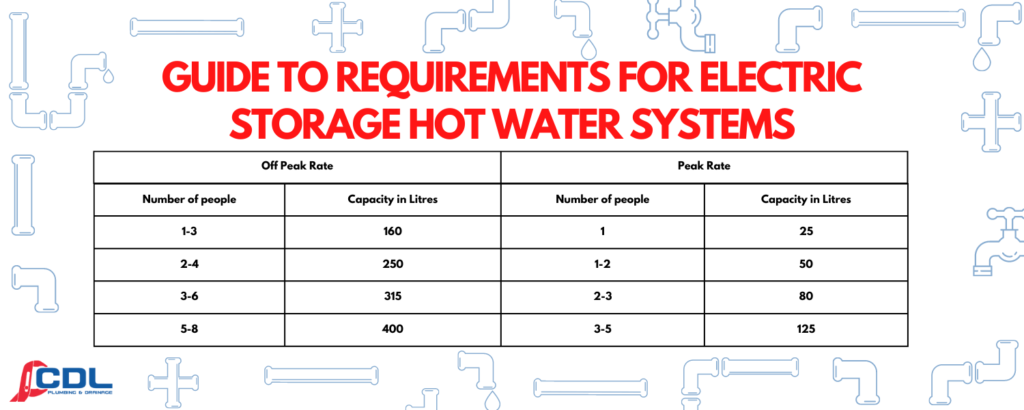 Hot Water System Sizing 3