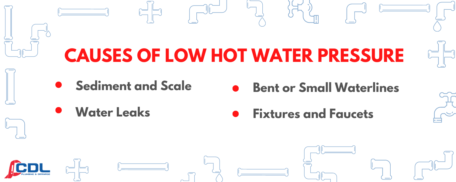 Low Hot Water Pressure Causes & Remedies Newcastle & Lake Macquarie