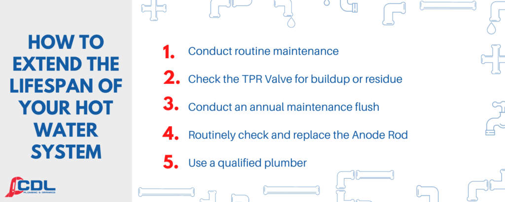 how long do hot water systems last 1