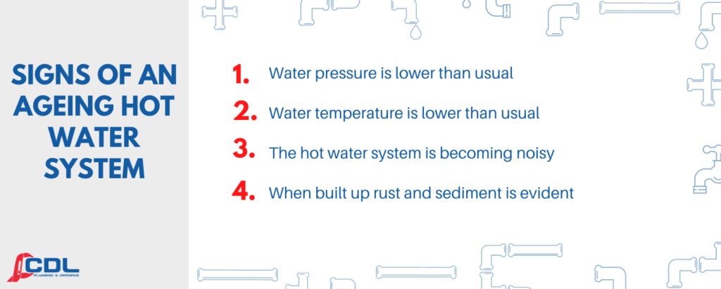 how long do hot water systems last 2
